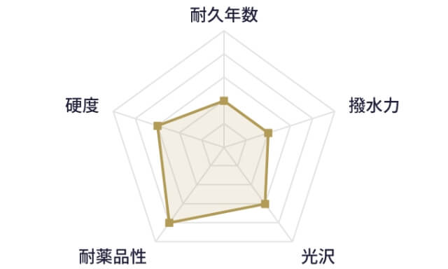 ワンエヴォ