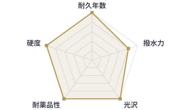モスエヴォ