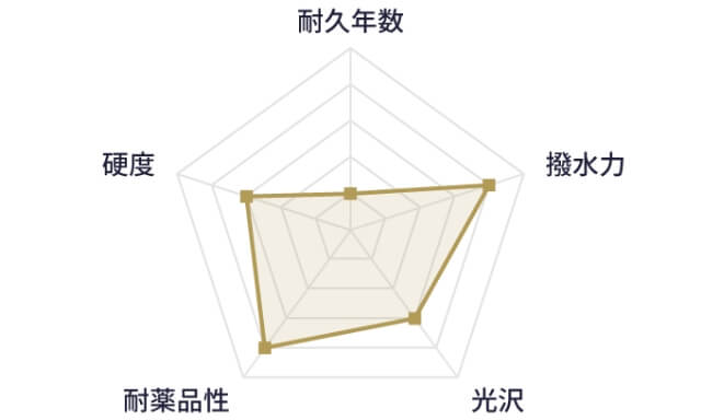 セラミックワン